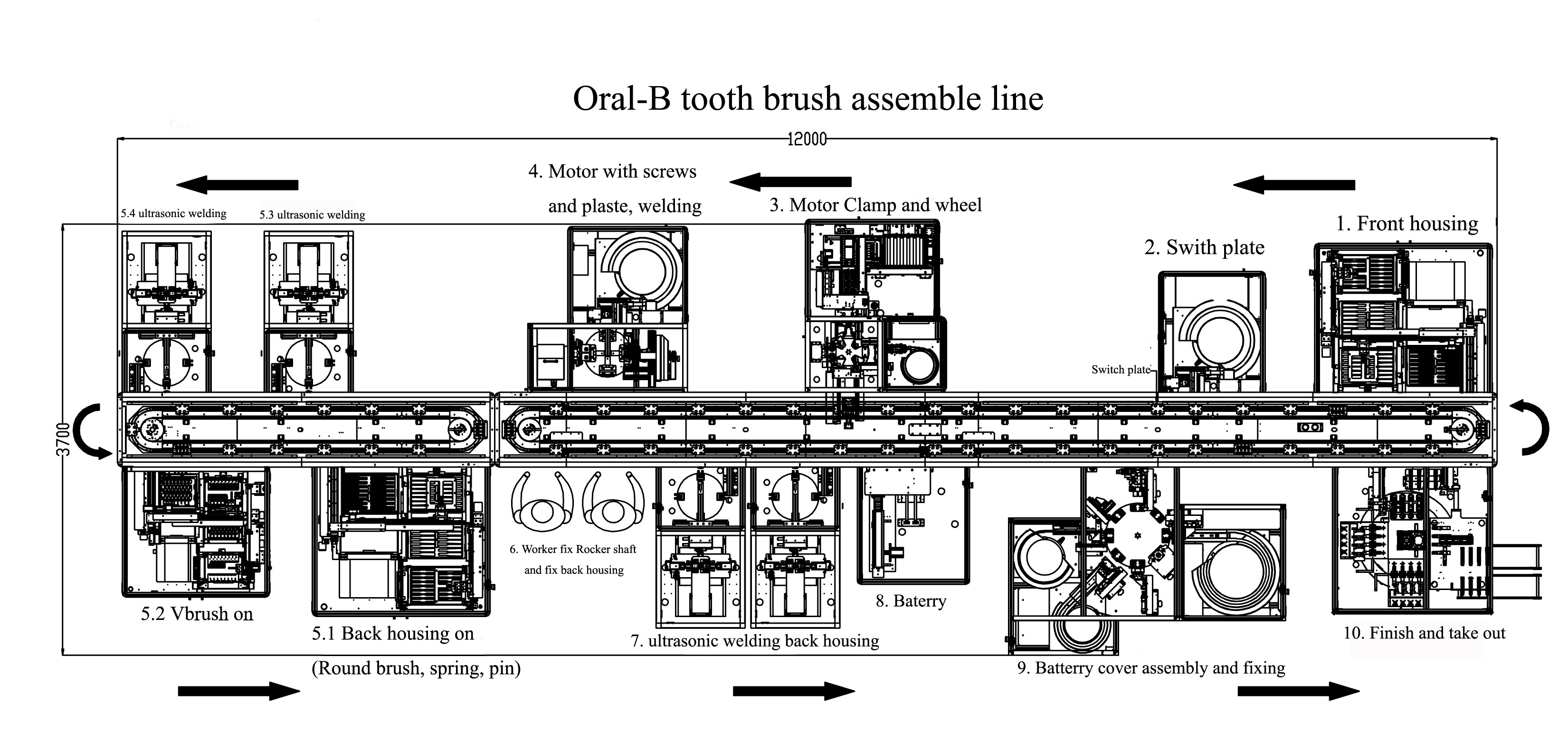 Assemble line for toothbrush 1